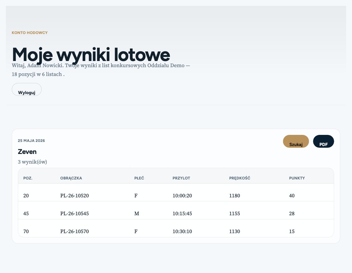 Prawdziwy zrzut: moje wyniki hodowcy